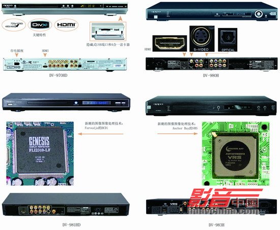 敢问路在何方:由OPPO系列DVD播放机看传统