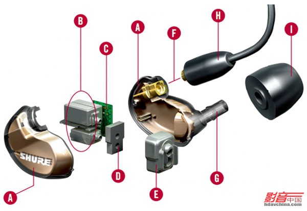 SHURE <em>SE</em>535 - 影音中国 -高清、家庭<em>影院</em>、