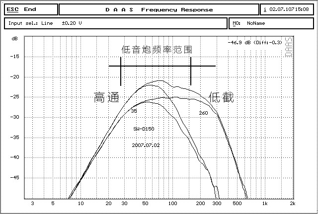 有源低音炮的典型使用和调校详解 有源低音炮的典型使用和调校详解