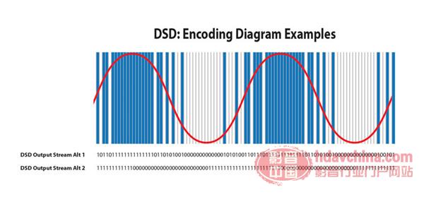 dsd_encoding_comparison.jpg
