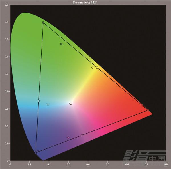 准制作室监视器级别的OLED电视-Sony(索尼)