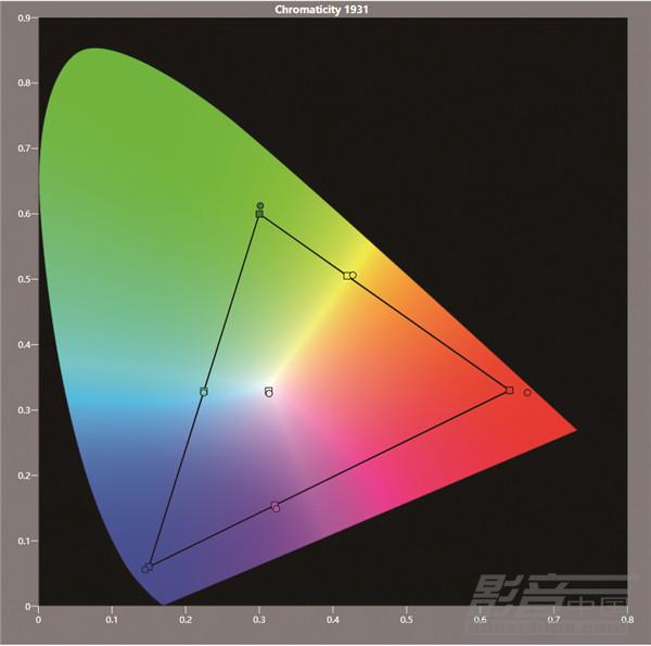 准制作室监视器级别的OLED电视-Sony(索尼)
