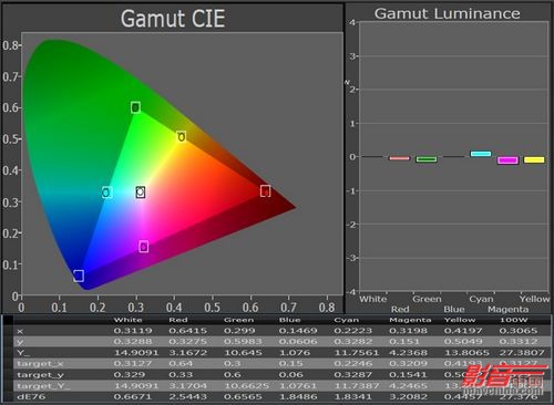 划清3d高清品质界限runcod73d世界首款led3d
