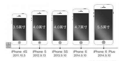 苹果新品热门问题汇总 Iphone 6要多少米 观点 影音中国