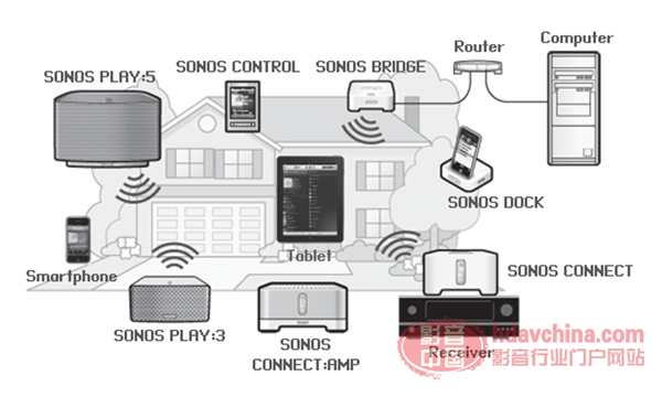 Sonos-System-Components.png