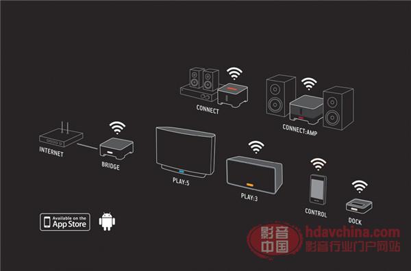 Sonos_Connection_Diagram-big.jpg