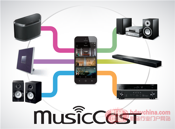 musiccast-header.png