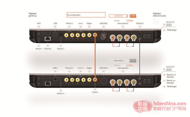 Devialet Expert Limited Edition