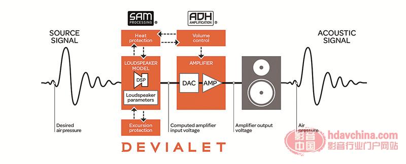 Devialet Expert Limited Edition功