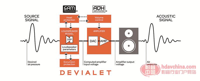 Devialet Expert Limited Edition