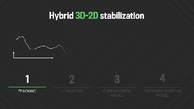 06-hybrid-3d-2d-stabilization