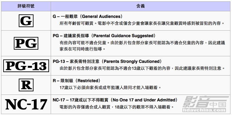 从《金刚狼3》说起, 谈谈中国电影分级制度