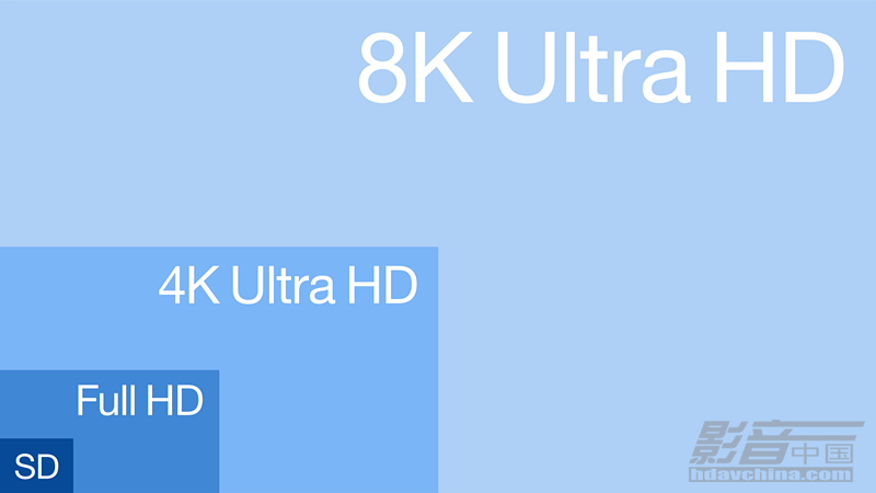 2000px-Resolution_of_SD,_Full_HD,_4K_Ultra_HD_&_8K_Ultra_HD.svg.png