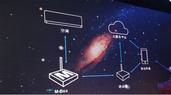 即将迎来大爆发 2018年AI智能音箱市场将是谁