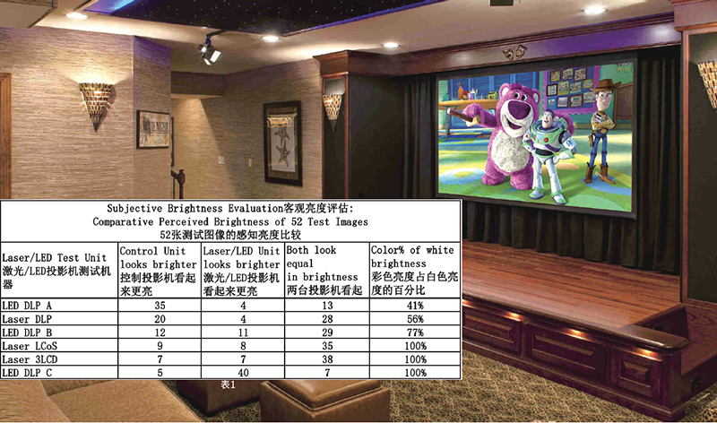 LED流明真的存在吗