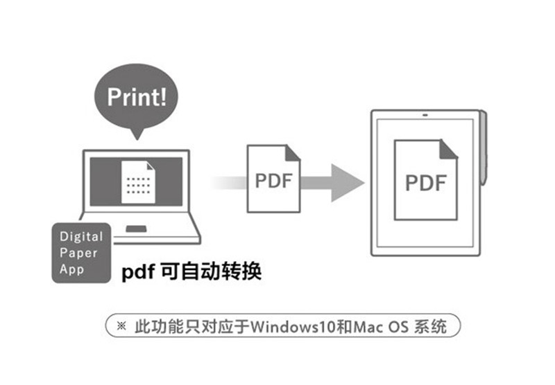 XPS和AES的工作原理是什么_幸福是什么图片(3)