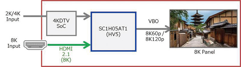 将来如果真得有8K蓝光的推出，在HDCP保护协议方面将会采用全新的HDCP 2.3协议，目前已经有相关的视频处理芯片出现