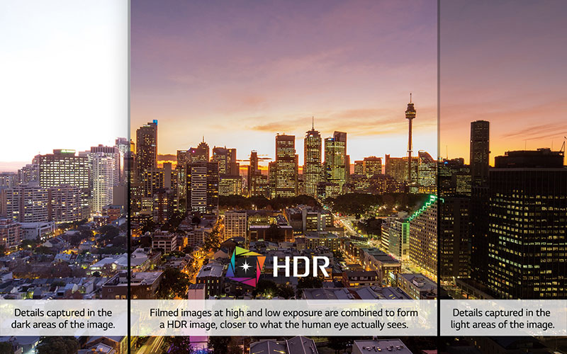 对于动态HDR高动态范围的正式支持，也是HDMI 2.1标准中一个令人关注的焦点