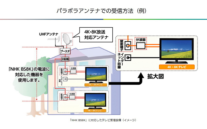 8k元年话8k Nhk Bs8k 领略世界初的8k电视 观点 影音中国