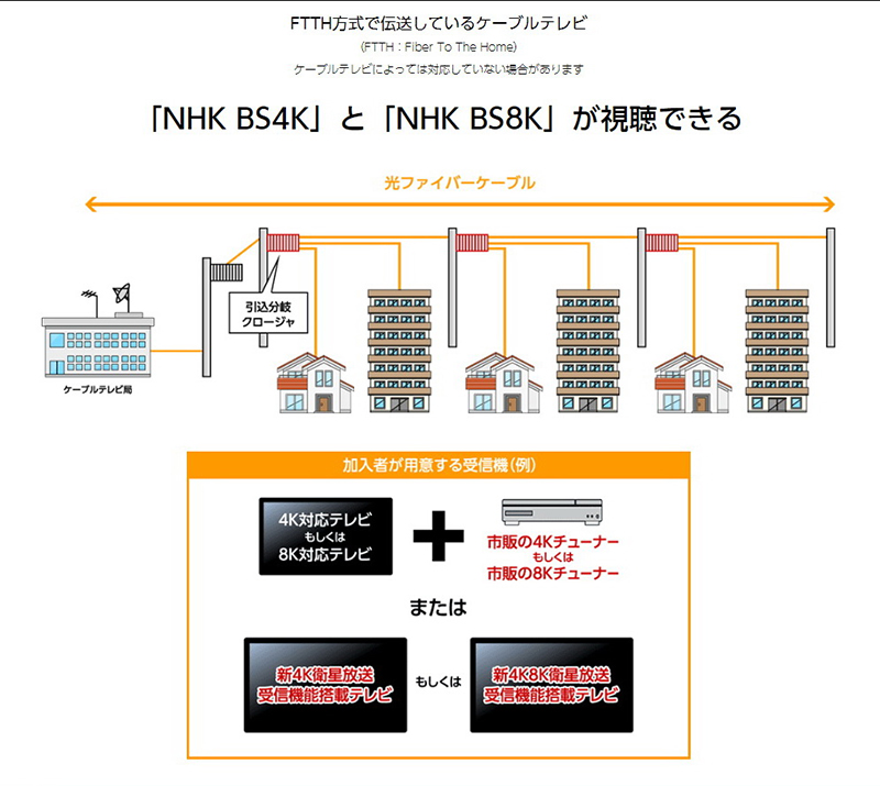 8k元年话8k Nhk Bs8k 领略世界初的8k电视 观点 影音中国