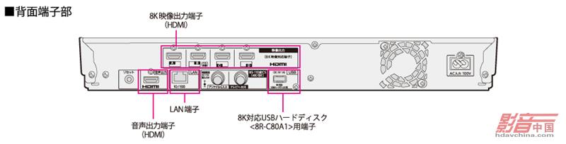 8k元年话8k 实战 如何在家中收视8k电视 动态 影音中国