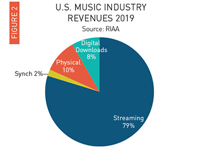 RIAA2019ֳƬҵ뱨