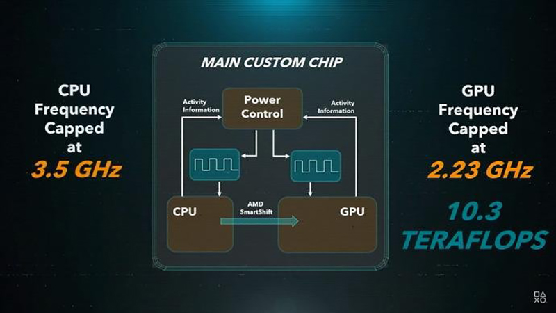 PS5 power and CPU-1584606831.jpg