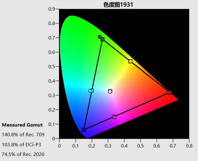 HDR10 p3 MODE GAMUT2.jpg