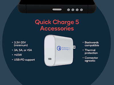 ͨƳQuick Charge 5缼550%