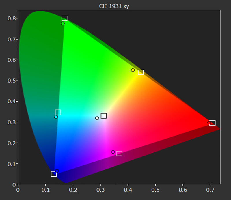 2.HDR Ӱ d65 GAMUT.jpg