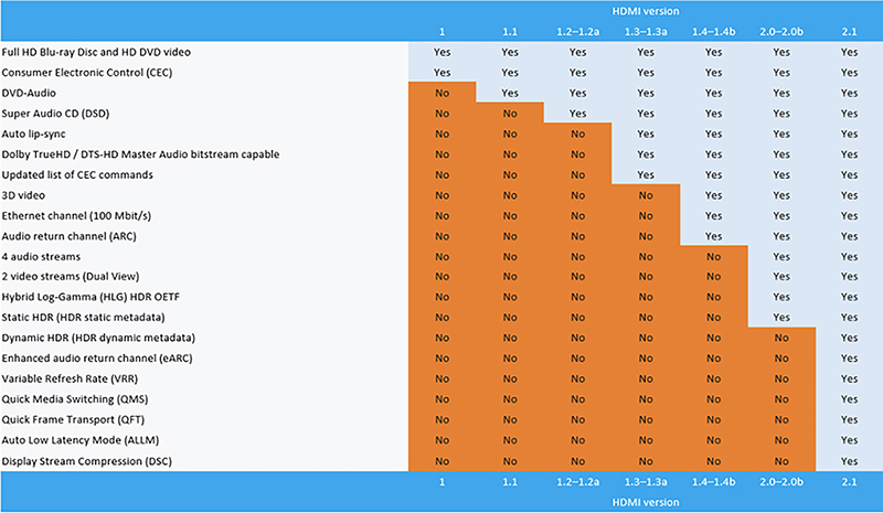 hdmi-version-comparative-table.jpg