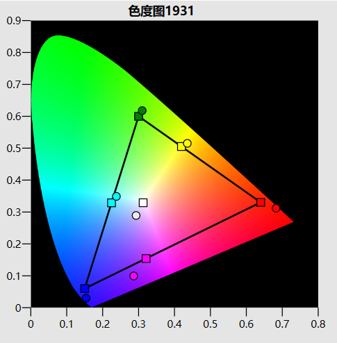 4.Ϸ gamut.jpg