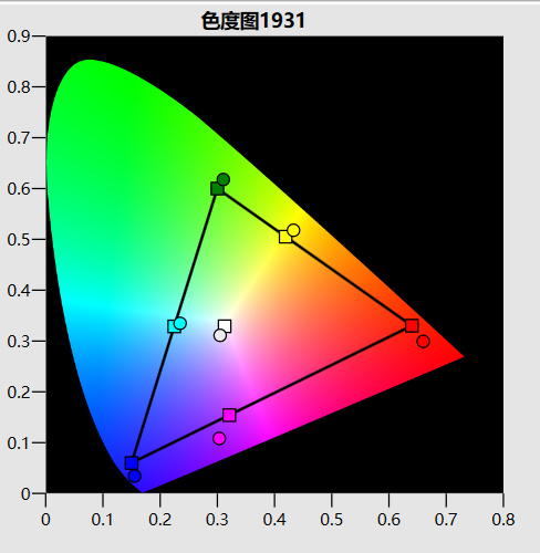 5.ISF ҹ gamut.jpg