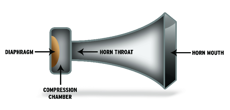 How-Do-Horn-Loaded-Loudspeakers-Work_2.png