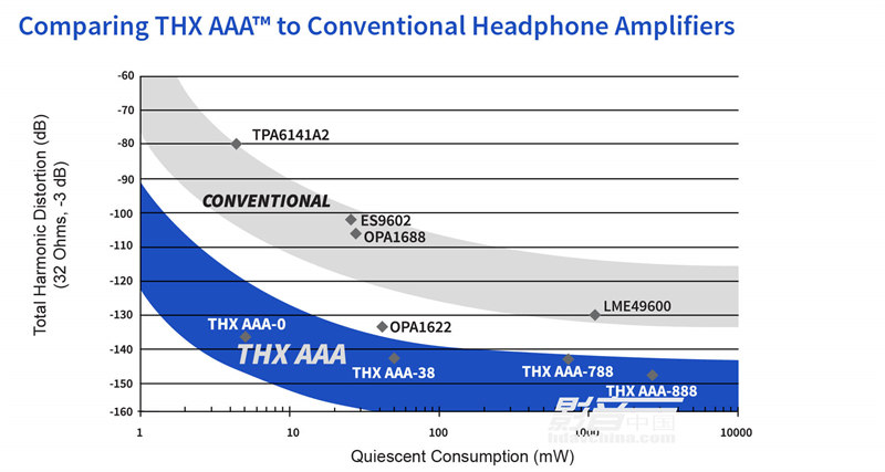 THX-AAA-Graph-NEW.jpg