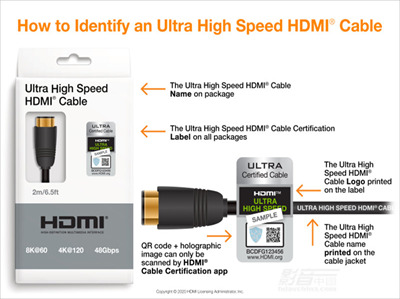 ΪHDMI 2.1׼ռݻ̸Ultra High SpeedHDMI߲֤2