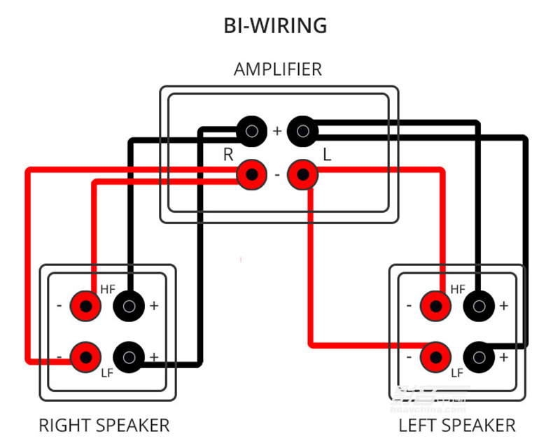 bi-wiring-setup.jpg