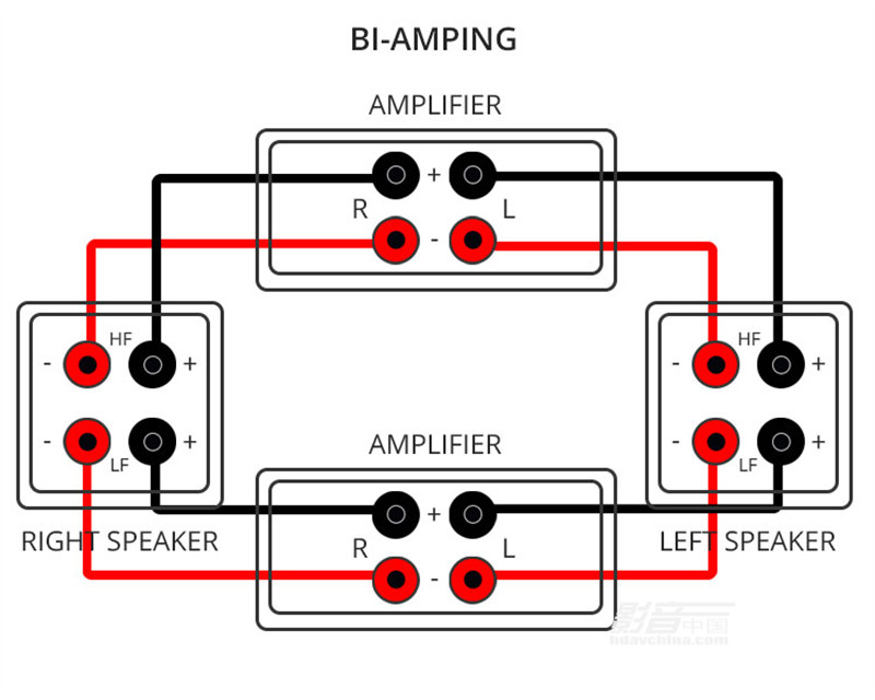 bi-amping-setup.jpg