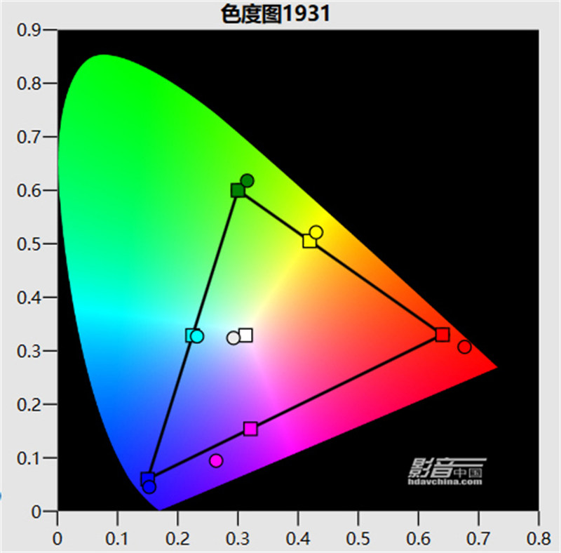 2.电影HDR模式-6500K-光源全屏模式.jpg