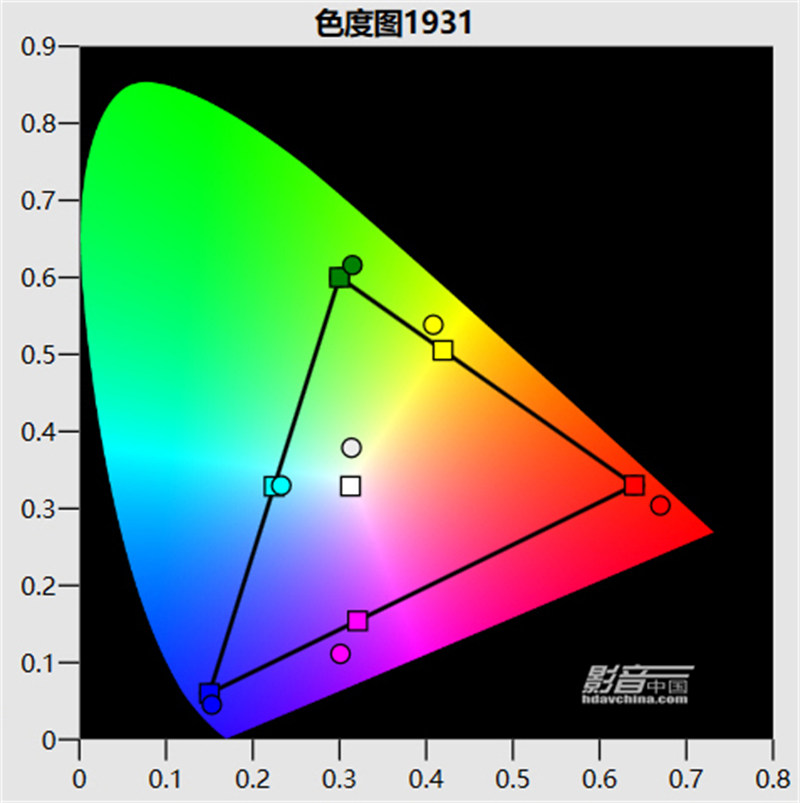 3.电视HDR模式-6500K-光源全屏模式.jpg