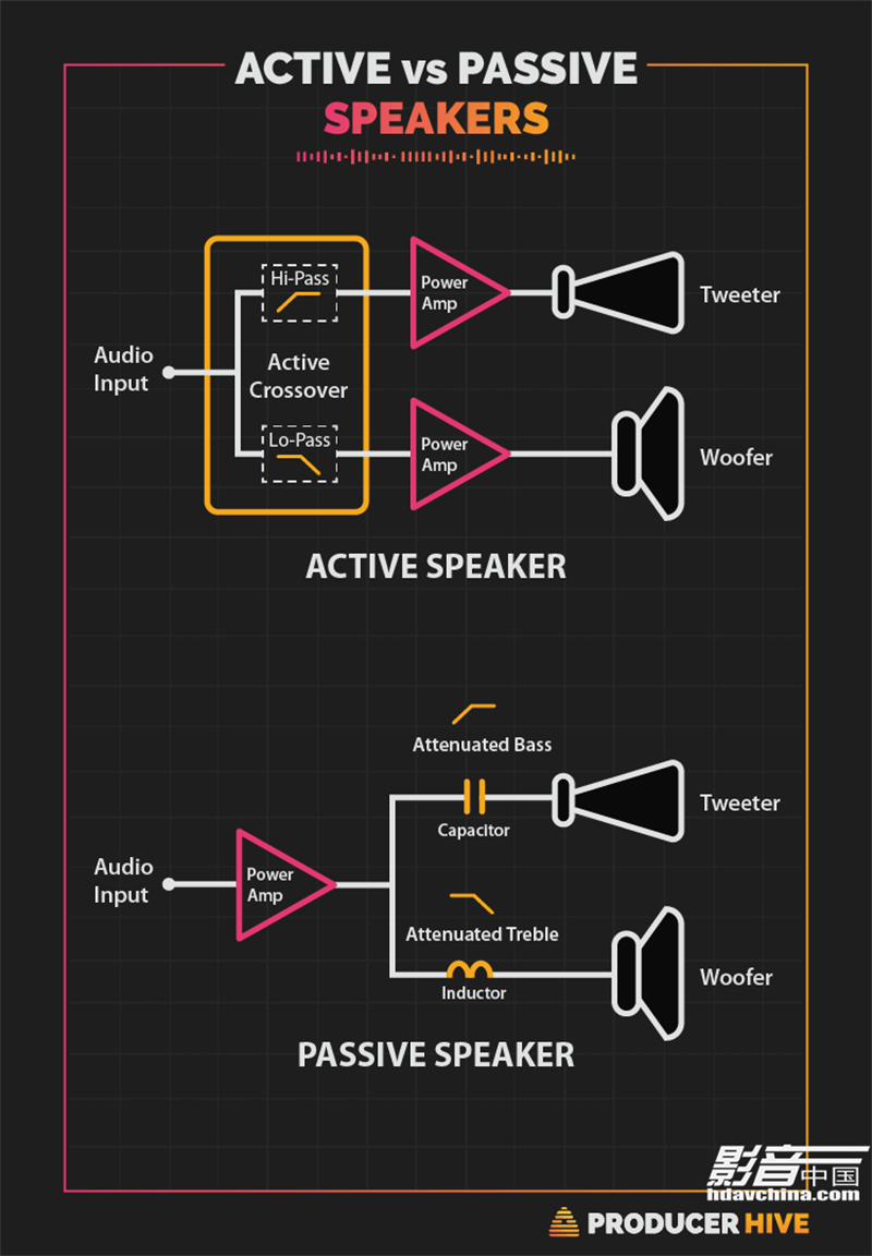 Active-vs-Passive-Speakers.png