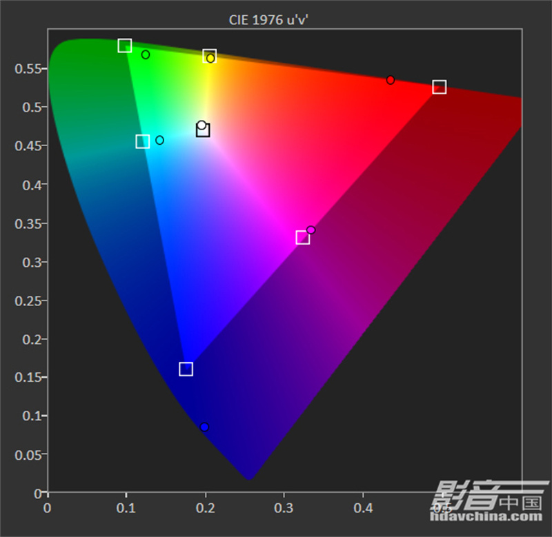 2.2.HDR10 ɫ رչɫ2.jpg