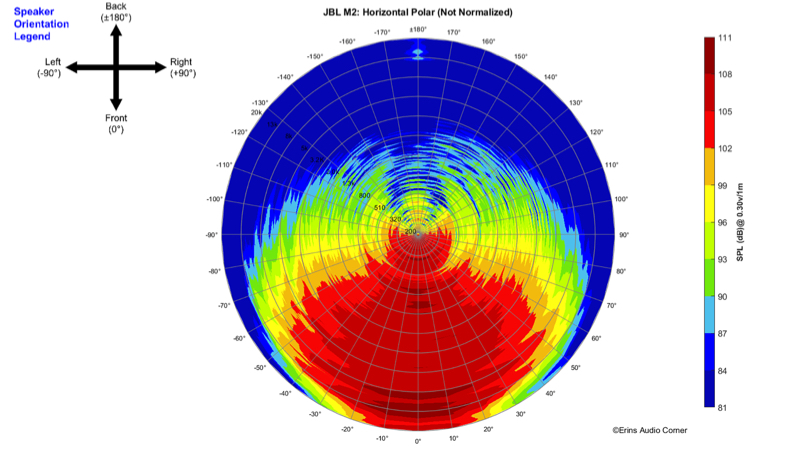 03-JBL M2_360_Horizontal_Polar.jpg