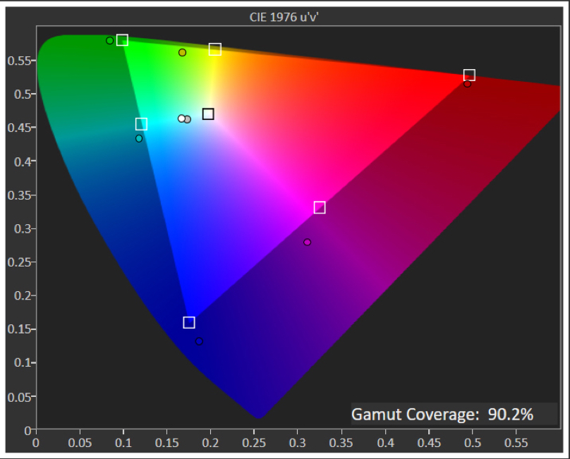 305dcip3 sdr.jpg