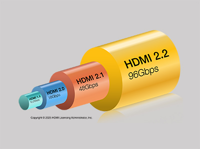 HDMI 2.2еFRL(̶ʴ)˽ⲻͬHDMI 2.1豸ʵʴ