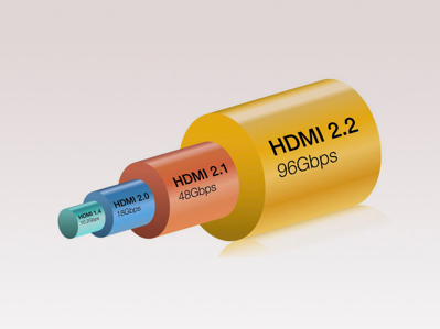 ӳٴʷʫ£HDMI 2.2LIPӳָʾЭ
