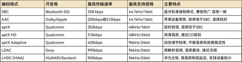 \ 表二.JPG