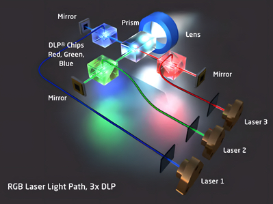 ð˹񽱵ʾоƬDLPоƬʮ