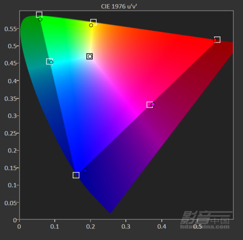 306IMAXģʽ-1931 CIE 2��.JPG