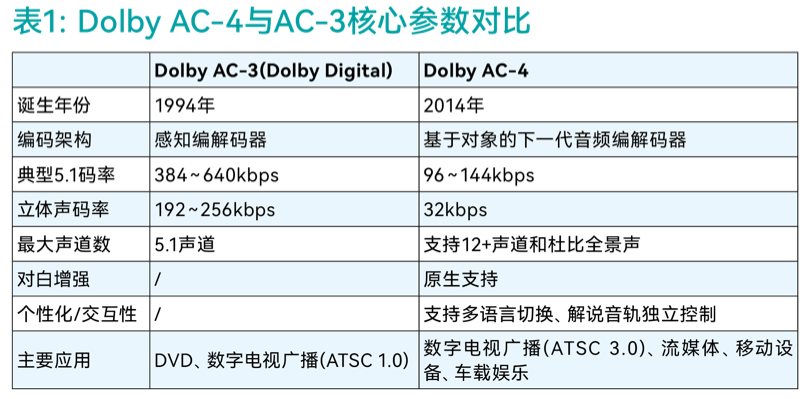 \ 表一.PNG